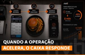 Alt text: Operação de restaurante mais rápida aumentando o fluxo de pedidos e melhorando o caixa.